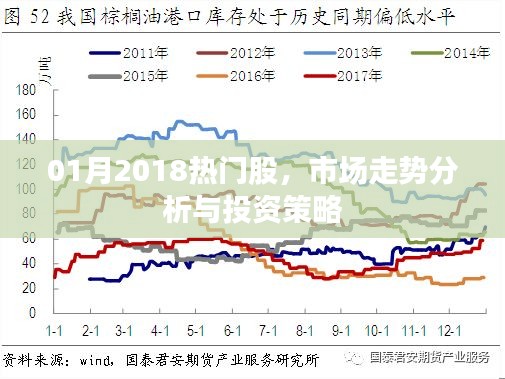 2018年1月热门股市走势分析与投资策略探讨