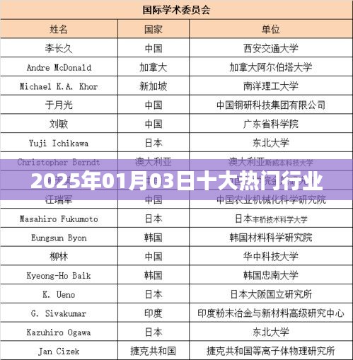 2025年热门行业展望，聚焦未来趋势