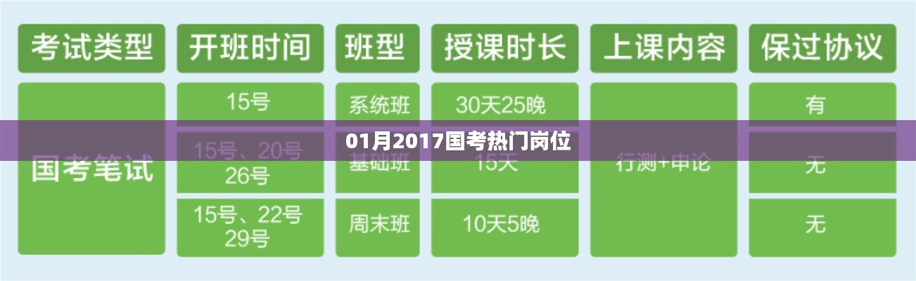国考热门岗位解析，2017年一月趋势