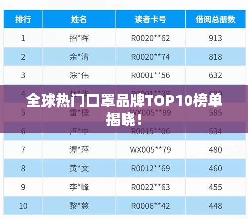 全球热门口罩品牌TOP10榜单揭晓！