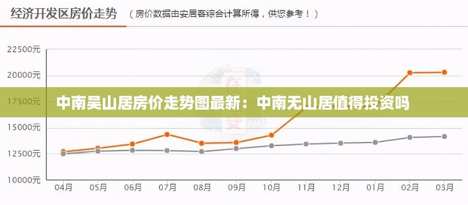 中南吴山居房价走势图最新：中南无山居值得投资吗 