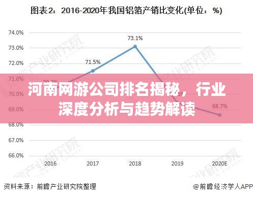 河南网游公司排名揭秘，行业深度分析与趋势解读