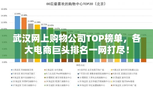 武汉网上购物公司TOP榜单，各大电商巨头排名一网打尽！