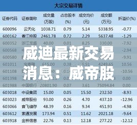 威迪最新交易消息：威帝股票最新消息 