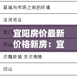 宜阳房价最新价格新房：宜阳在售楼盘最新房价 