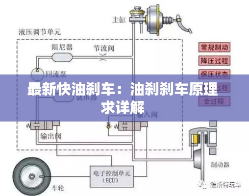 最新快油刹车：油刹刹车原理 求详解 