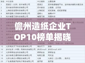 儋州造纸企业TOP10榜单揭晓