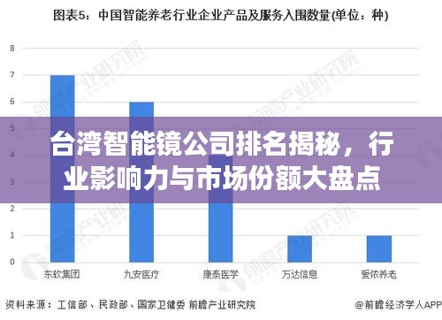 台湾智能镜公司排名揭秘，行业影响力与市场份额大盘点