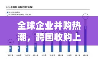 全球企业并购热潮，跨国收购上市公司排名大盘点