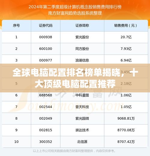 全球电脑配置排名榜单揭晓，十大顶级电脑配置推荐