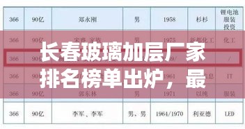 长春玻璃加层厂家排名榜单出炉，最新排名榜单揭晓！