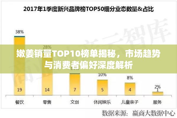 嫩姜销量TOP10榜单揭秘，市场趋势与消费者偏好深度解析