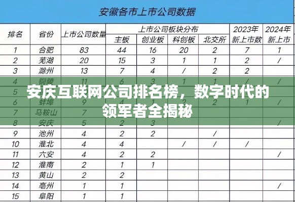 安庆互联网公司排名榜，数字时代的领军者全揭秘