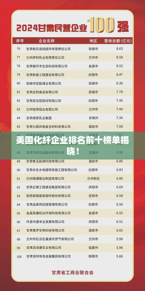 美国化纤企业排名前十榜单揭晓！
