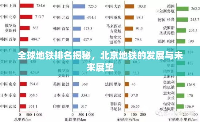 全球地铁排名揭秘，北京地铁的发展与未来展望