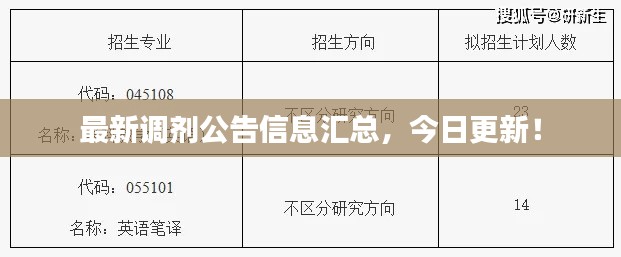 咫尺天涯 第2页