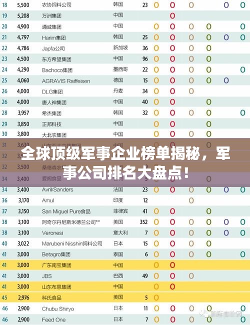 全球顶级军事企业榜单揭秘，军事公司排名大盘点！