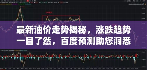 最新油价走势揭秘，涨跌趋势一目了然，百度预测助您洞悉先机！