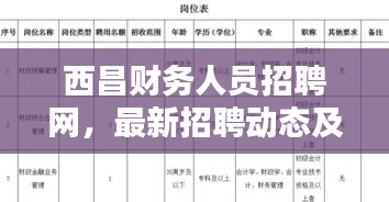 西昌财务人员招聘网，最新招聘动态及职位信息一网打尽