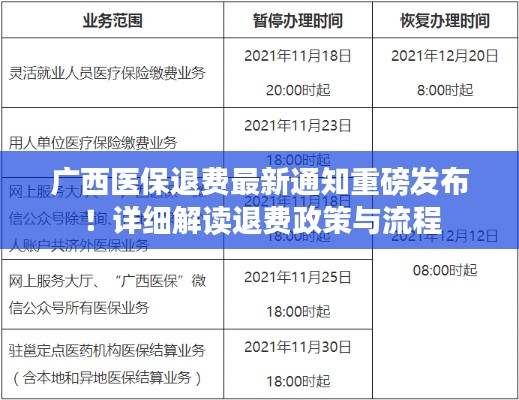 广西医保退费最新通知重磅发布！详细解读退费政策与流程